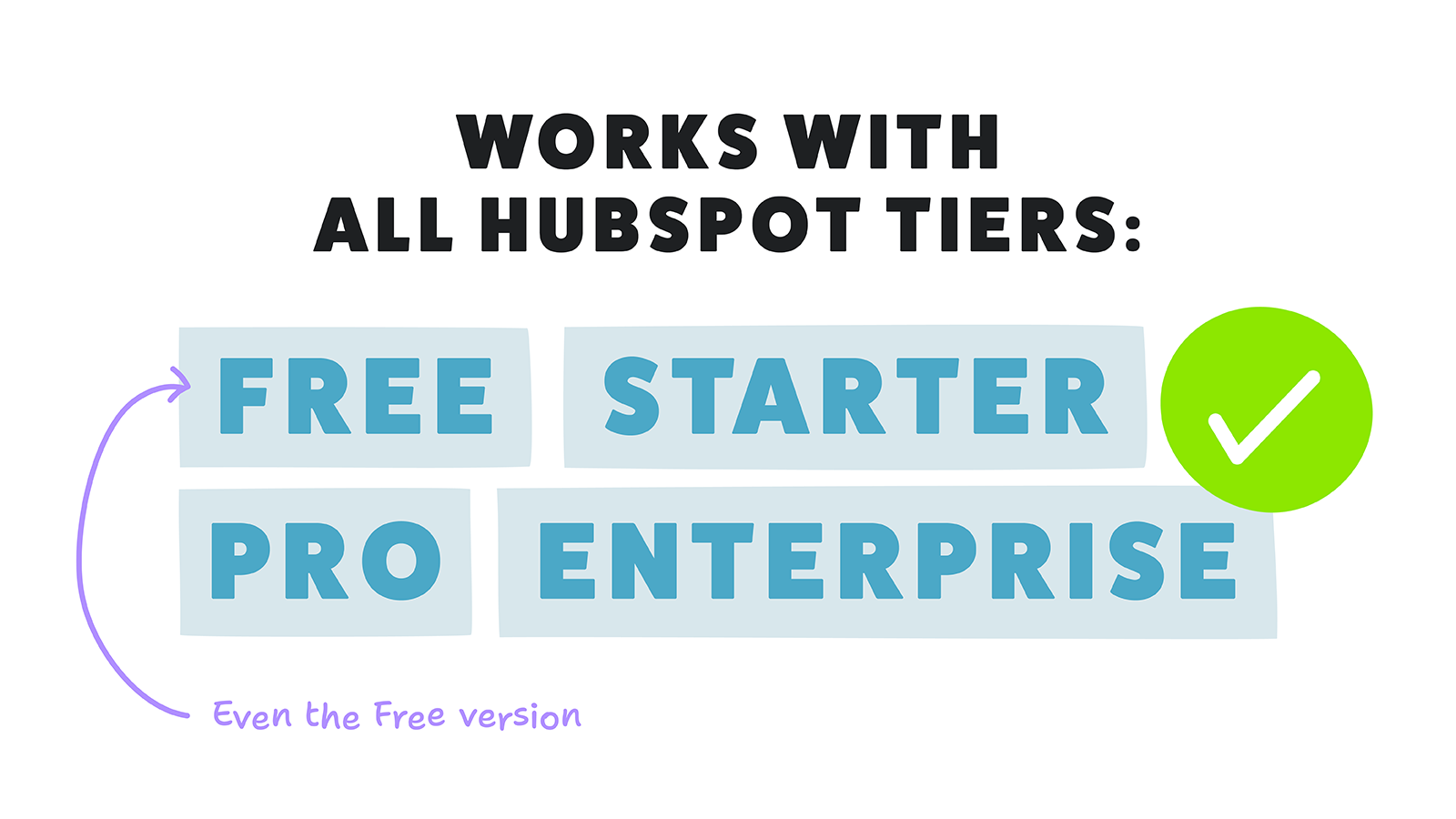 Dedupely works with all HubSpot tiers.